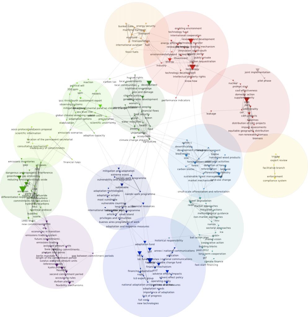 climate change negociations - semantic maps