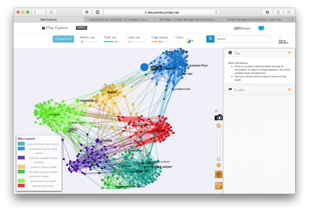 500 most popular ingredients plotted