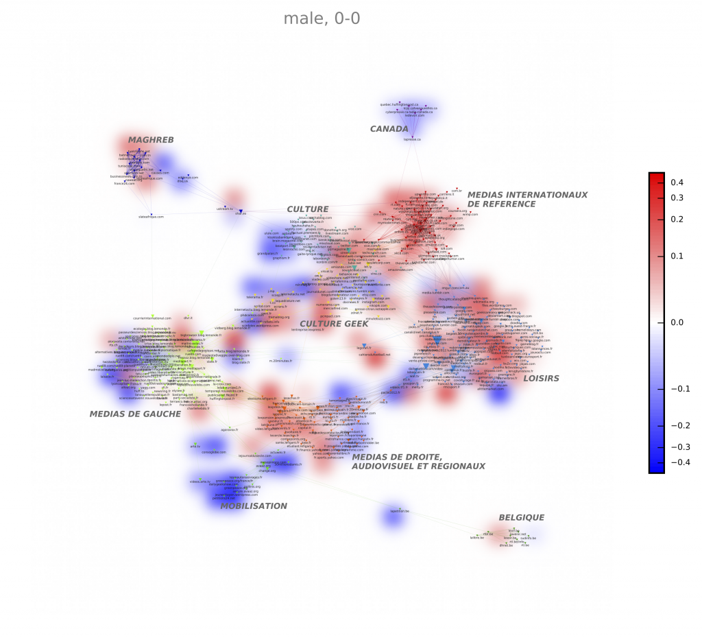 Co-citation map between domains shared by the same users on Facebook. Heatmap shows how male users concentrate on certain areas of the network