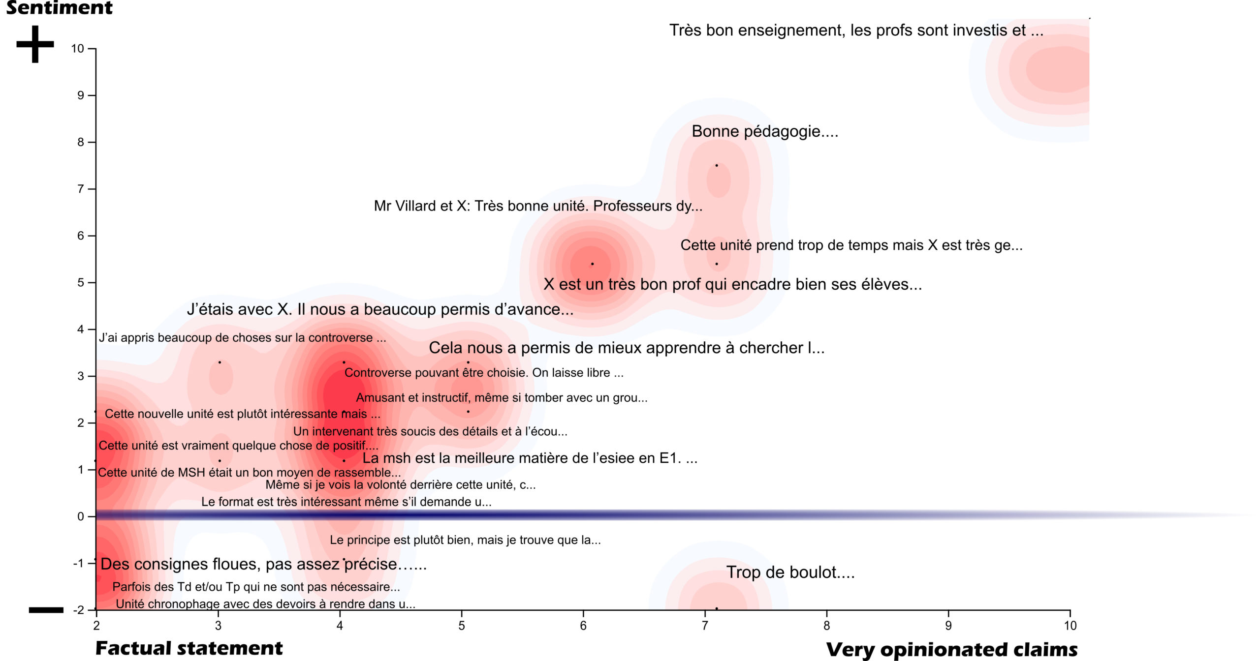 Сантимент это. Сентимент анализ. Raw graphs. Sentimental example.